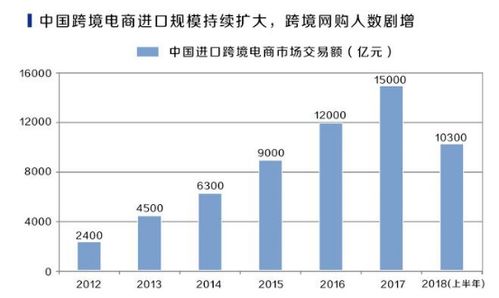 進(jìn)博會(huì)啟新程，跨境電商服務(wù)迎風(fēng)起，或成數(shù)字經(jīng)濟(jì)新藍(lán)海
