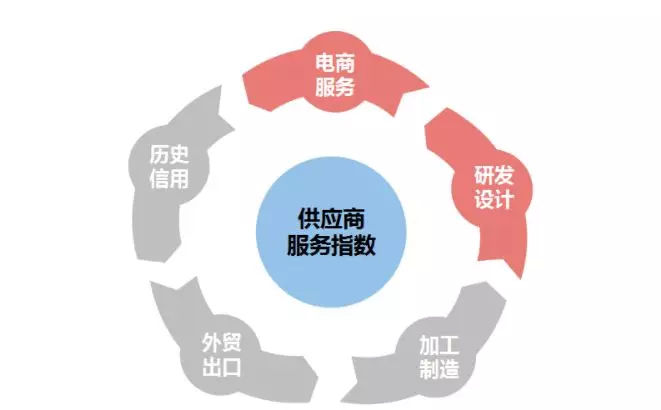 電商服務(wù)分≥80分，解鎖廣告展位優(yōu)先使用權(quán)